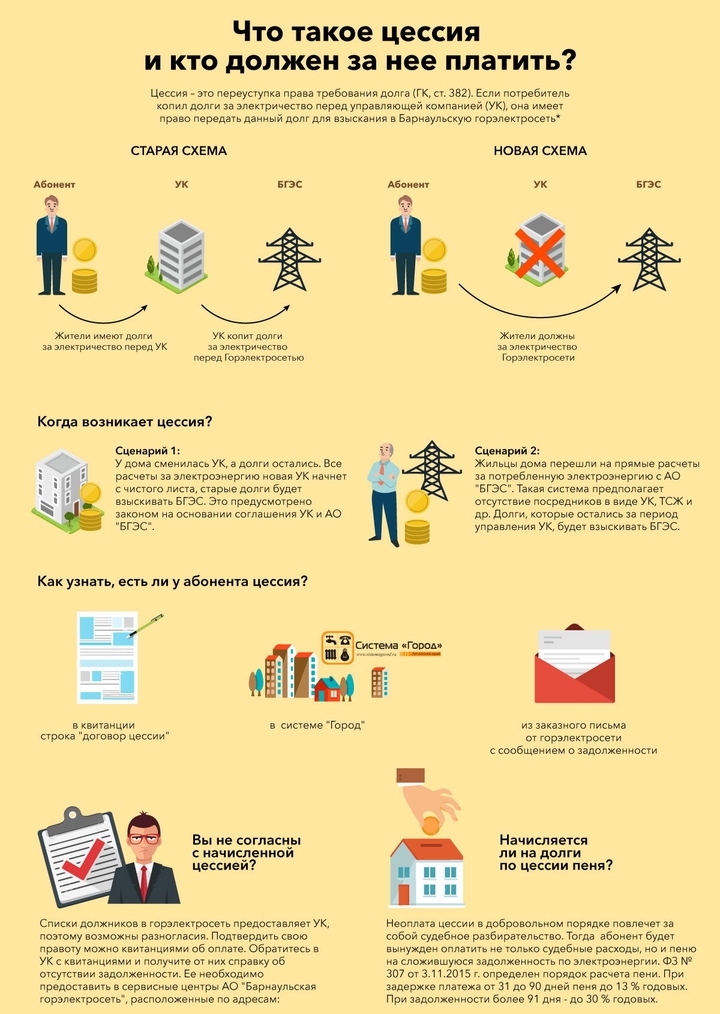 Стороны и предмет договора цессии