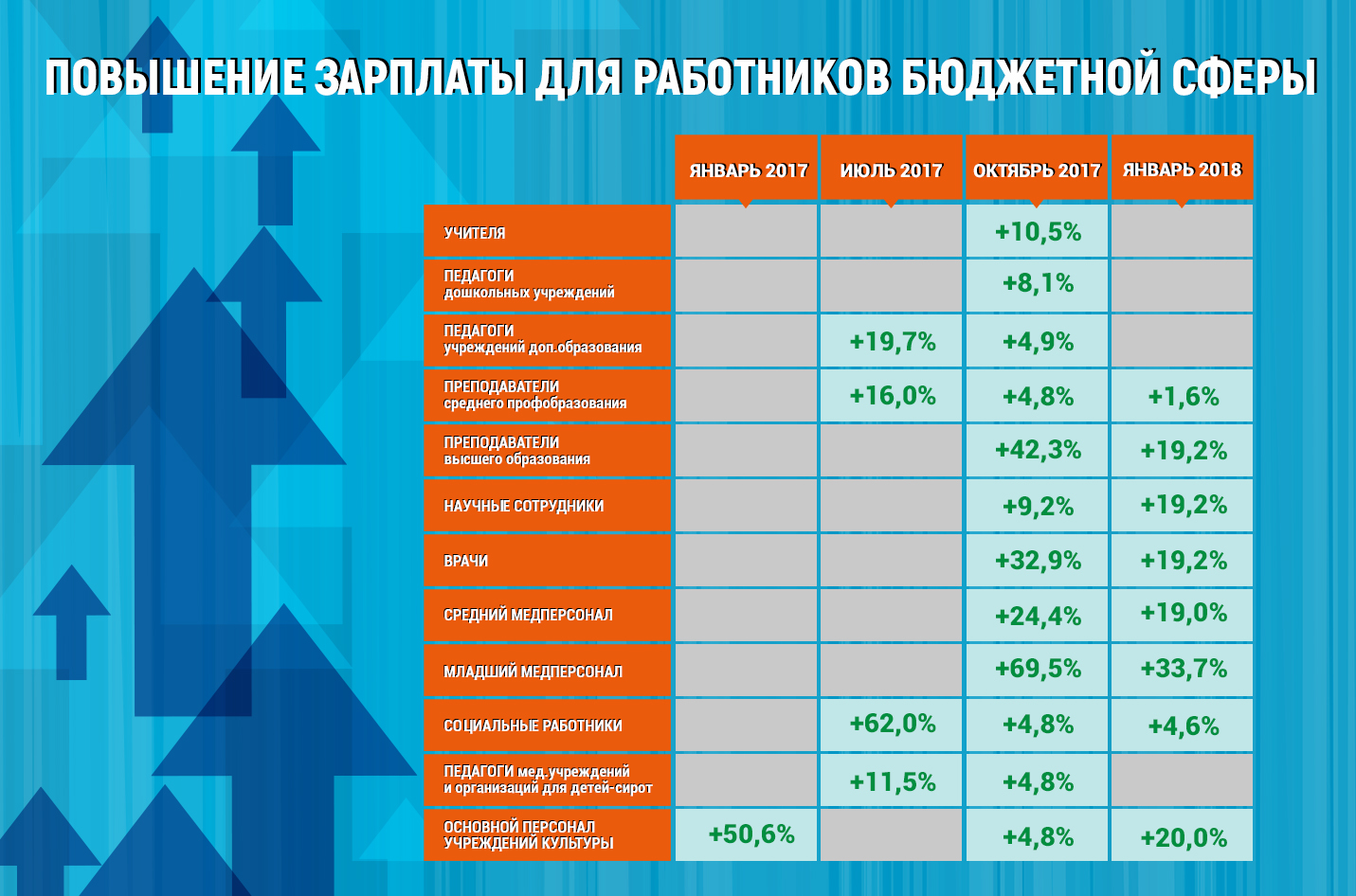 Повышение зарплаты для работников бюджетной сферы Повышение зарплаты для работников бюджетной сферы