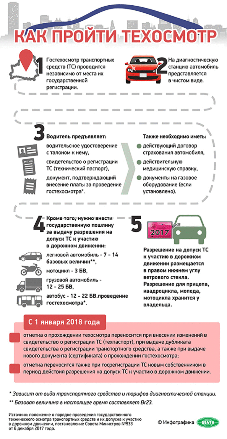 Как пройти техосмотр?