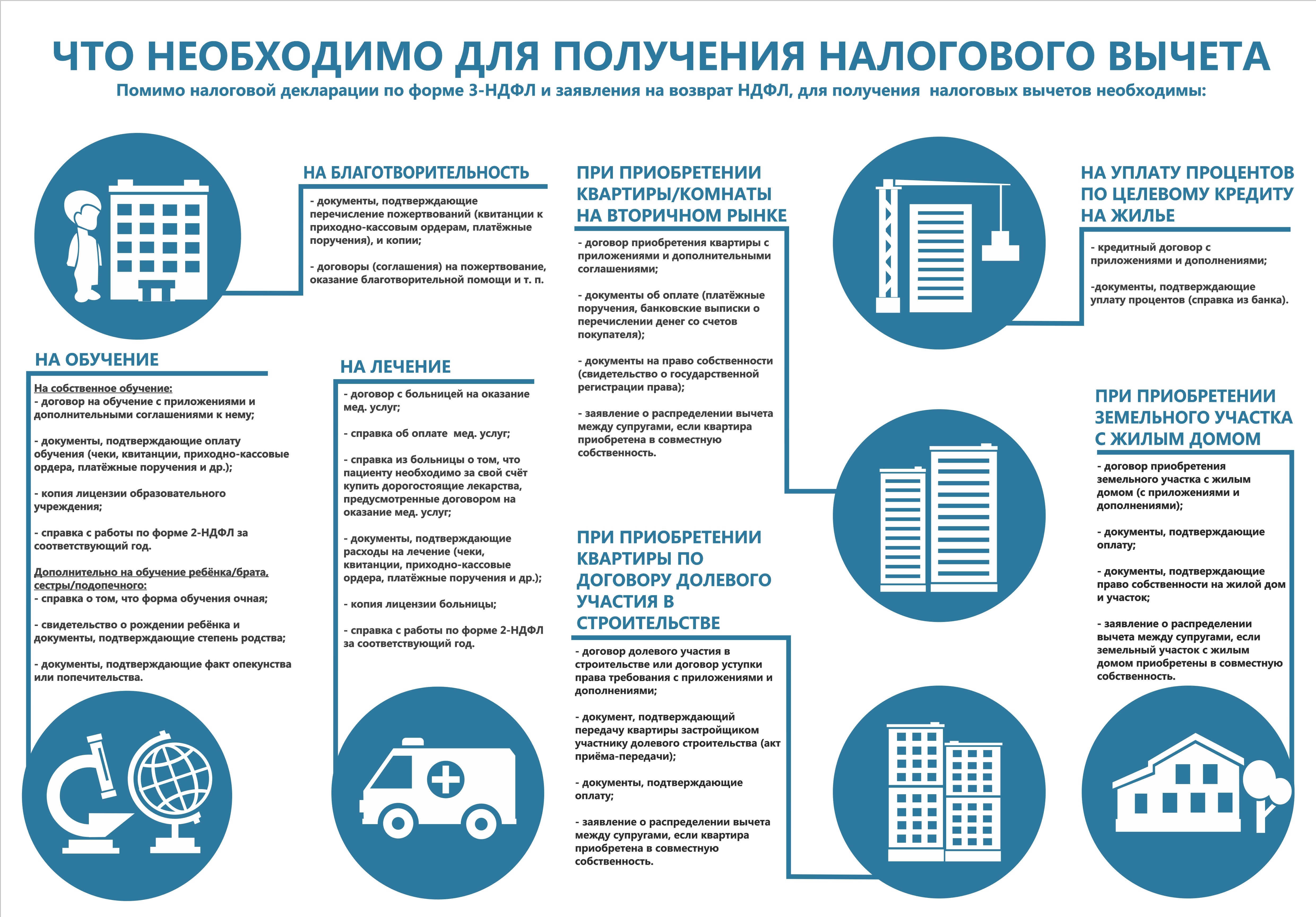 Когда полагается налоговый вычет? Когда полагается налоговый вычет?