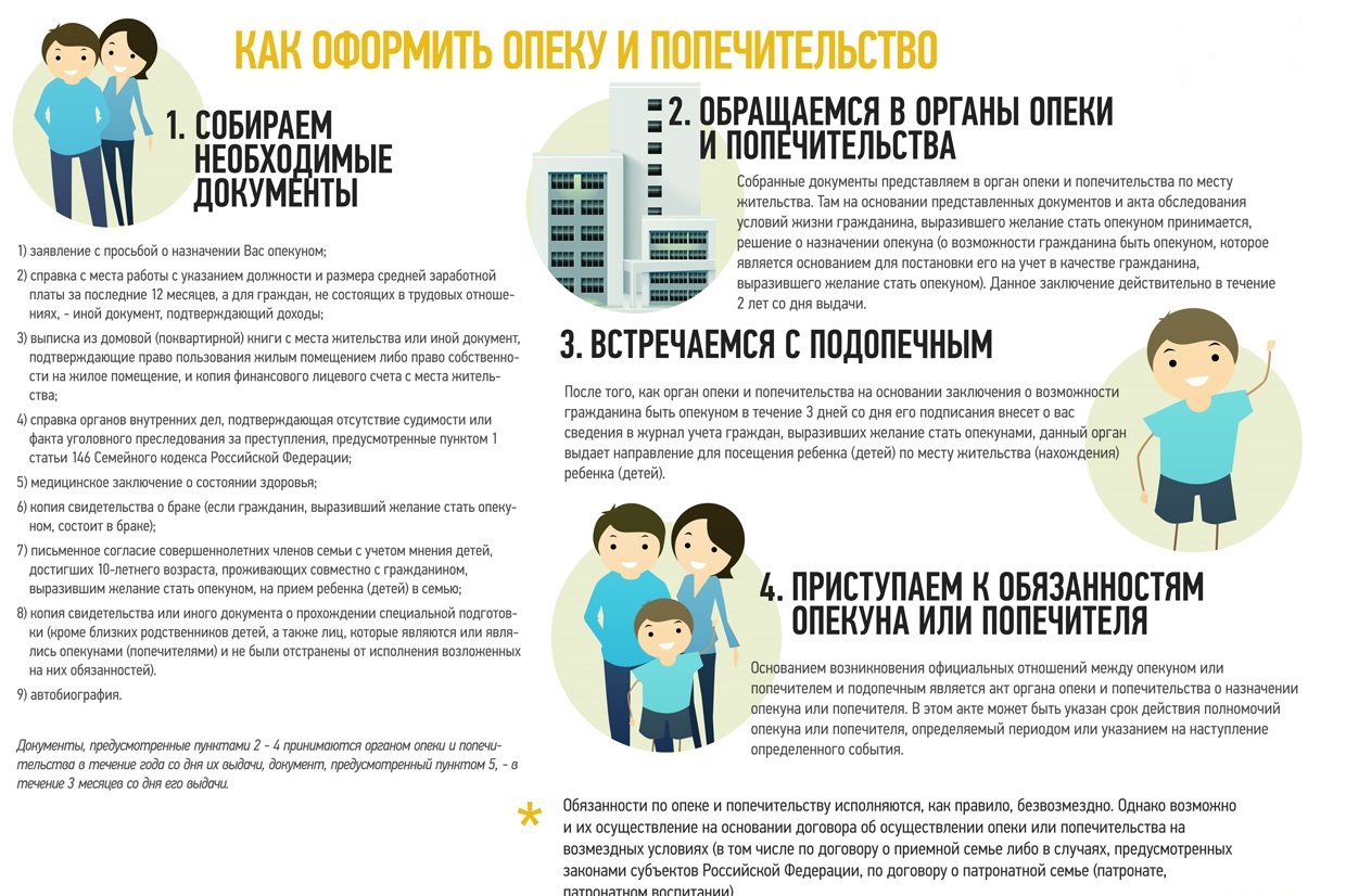 Оформление опекунства