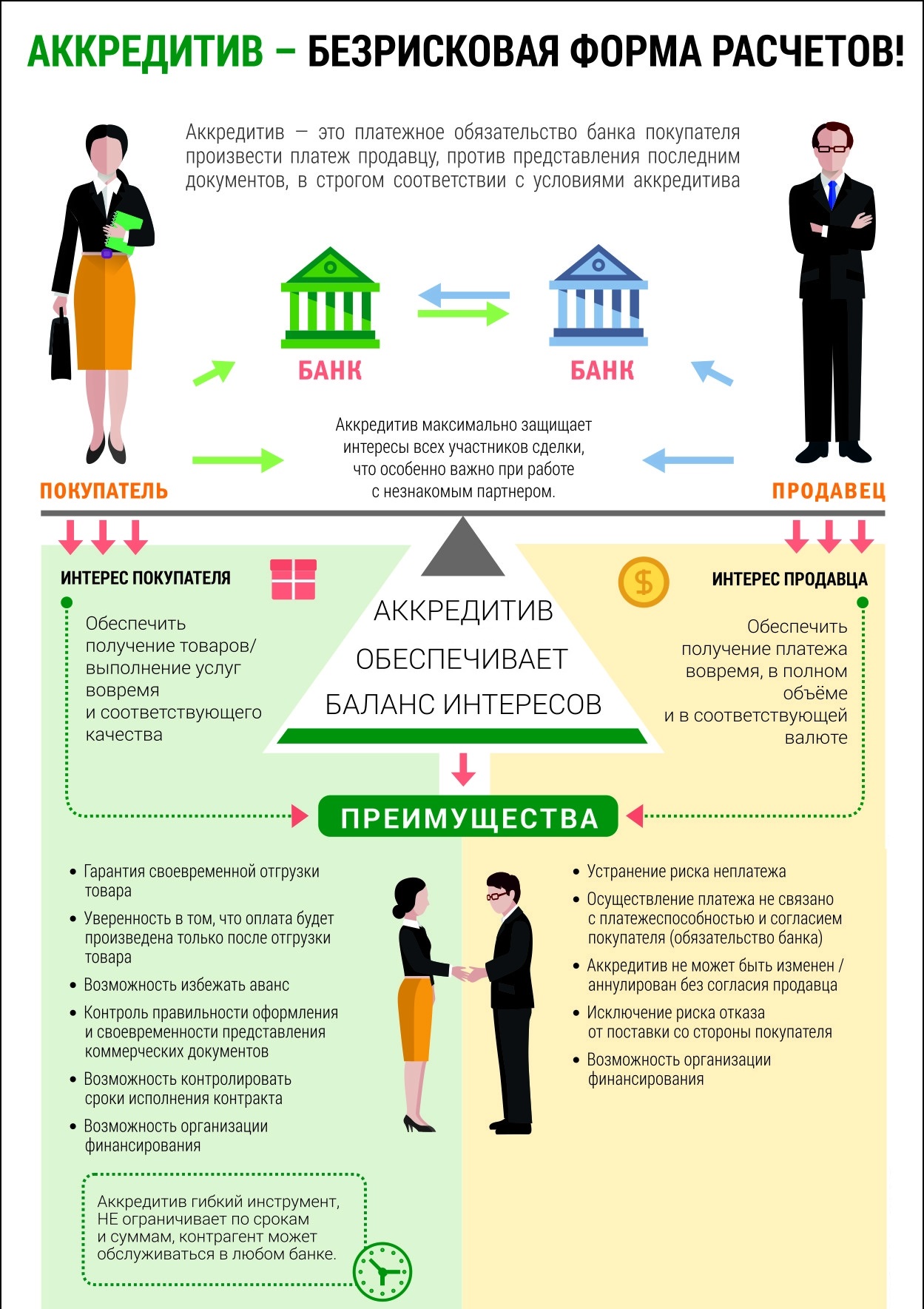 Аккредитив