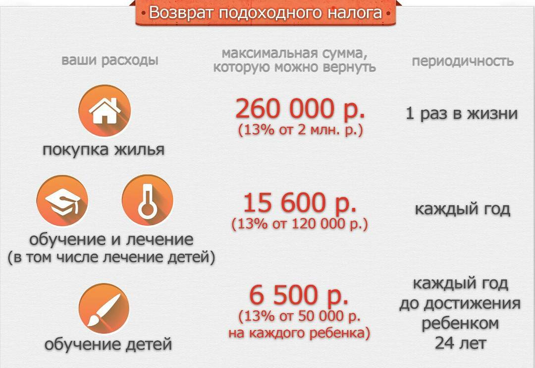 Возврат НДФЛ Возврат НДФЛ