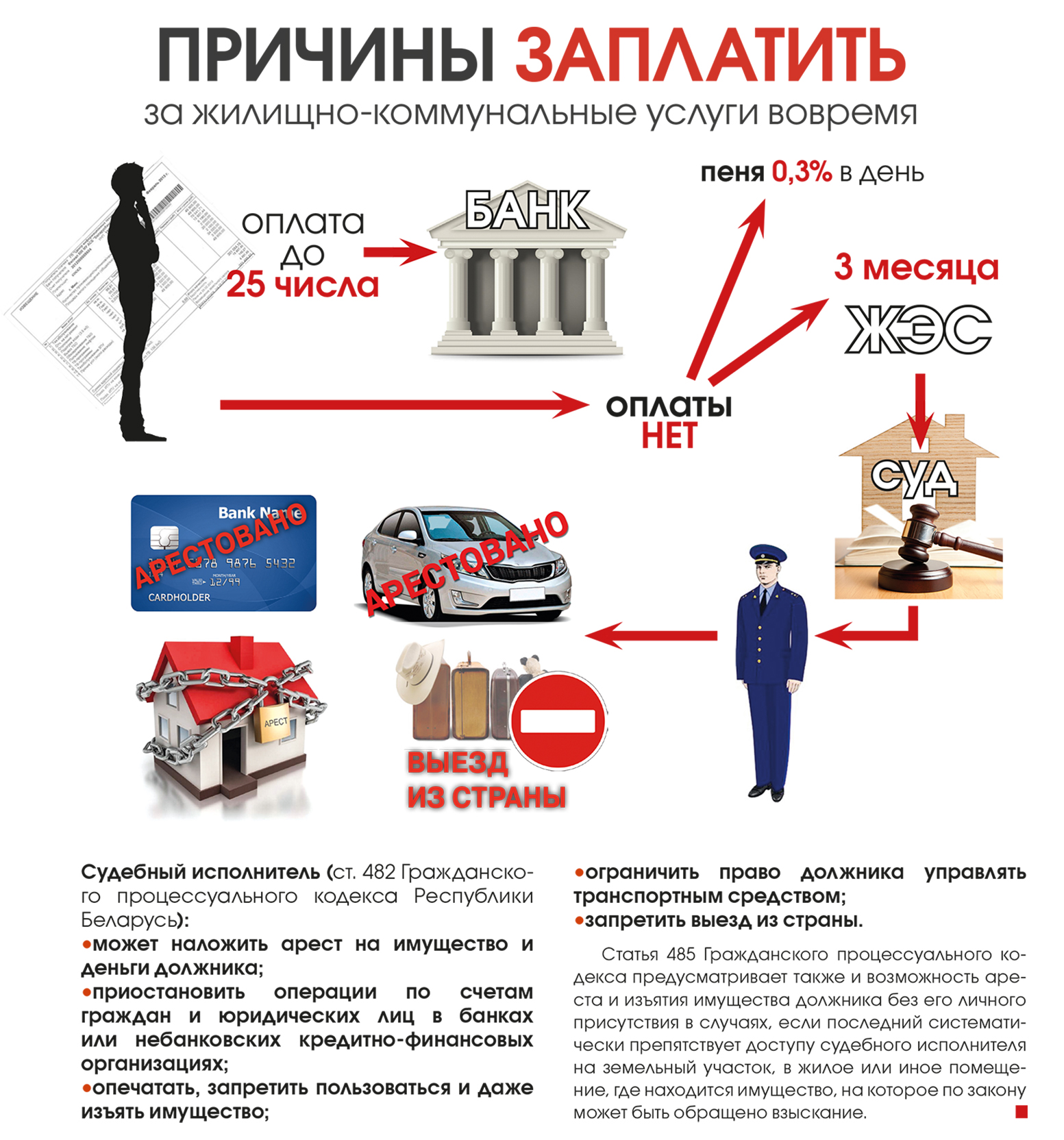 Своевременная оплата коммунальных услуг