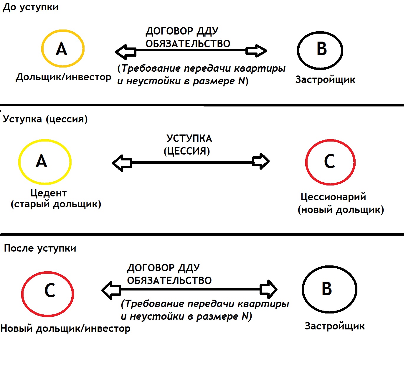 Переуступка права требования Переуступка права требования