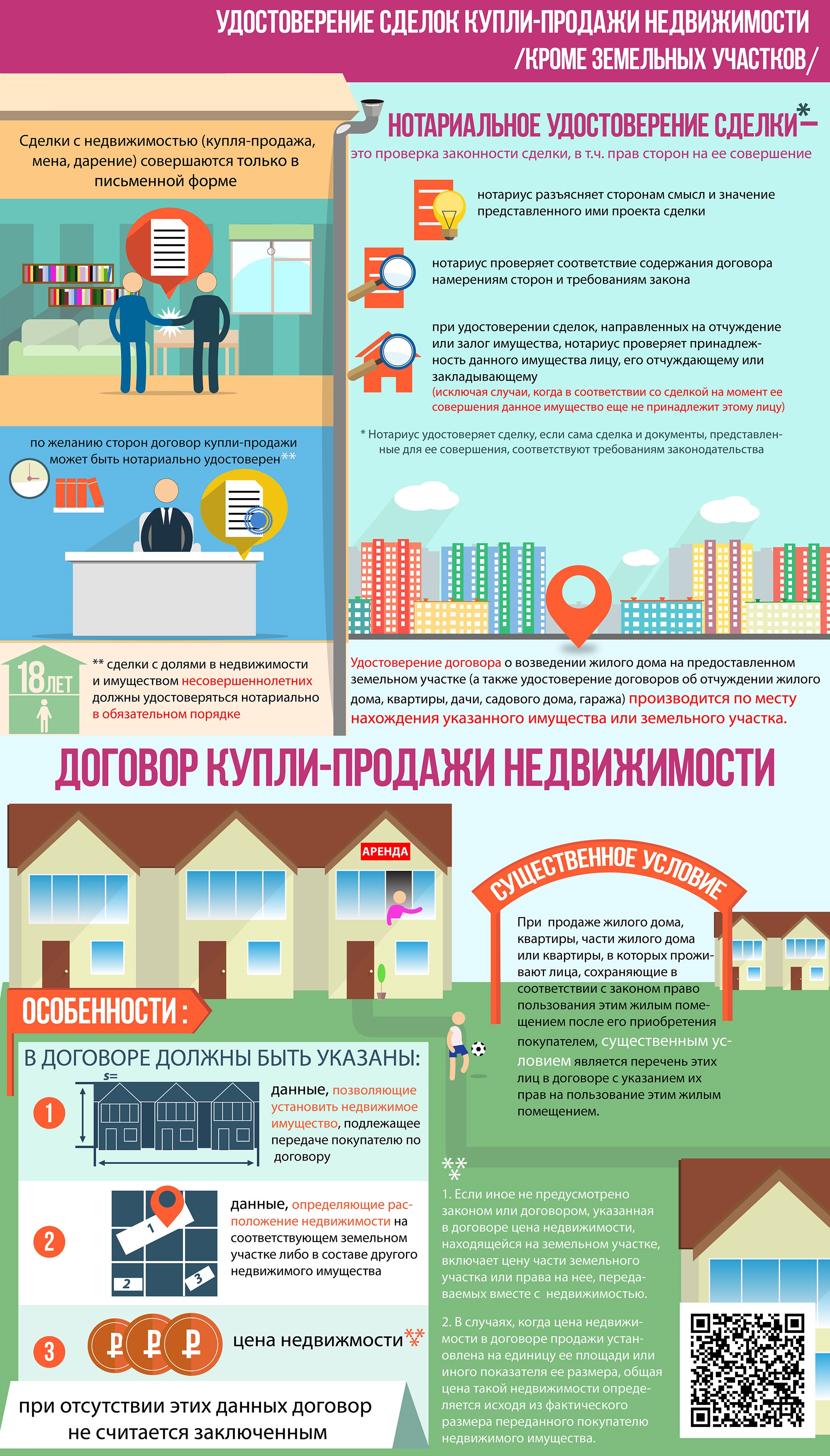 Сделки купли-продажи недвижимости Сделки купли-продажи недвижимости