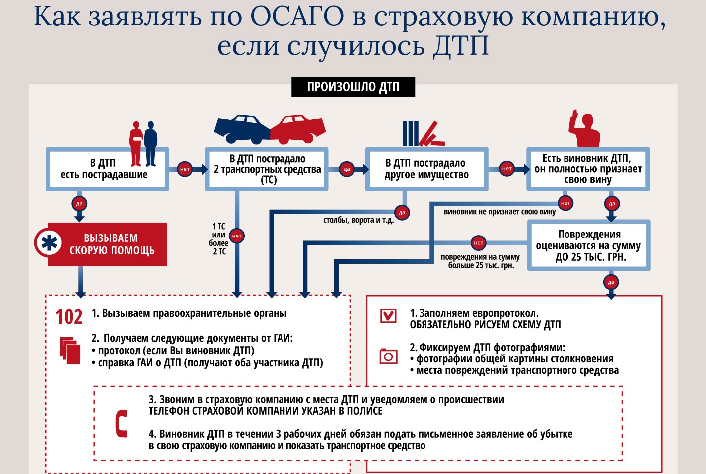 Иск в суд на страховую компанию по ОСАГО Иск в суд на страховую компанию по ОСАГО