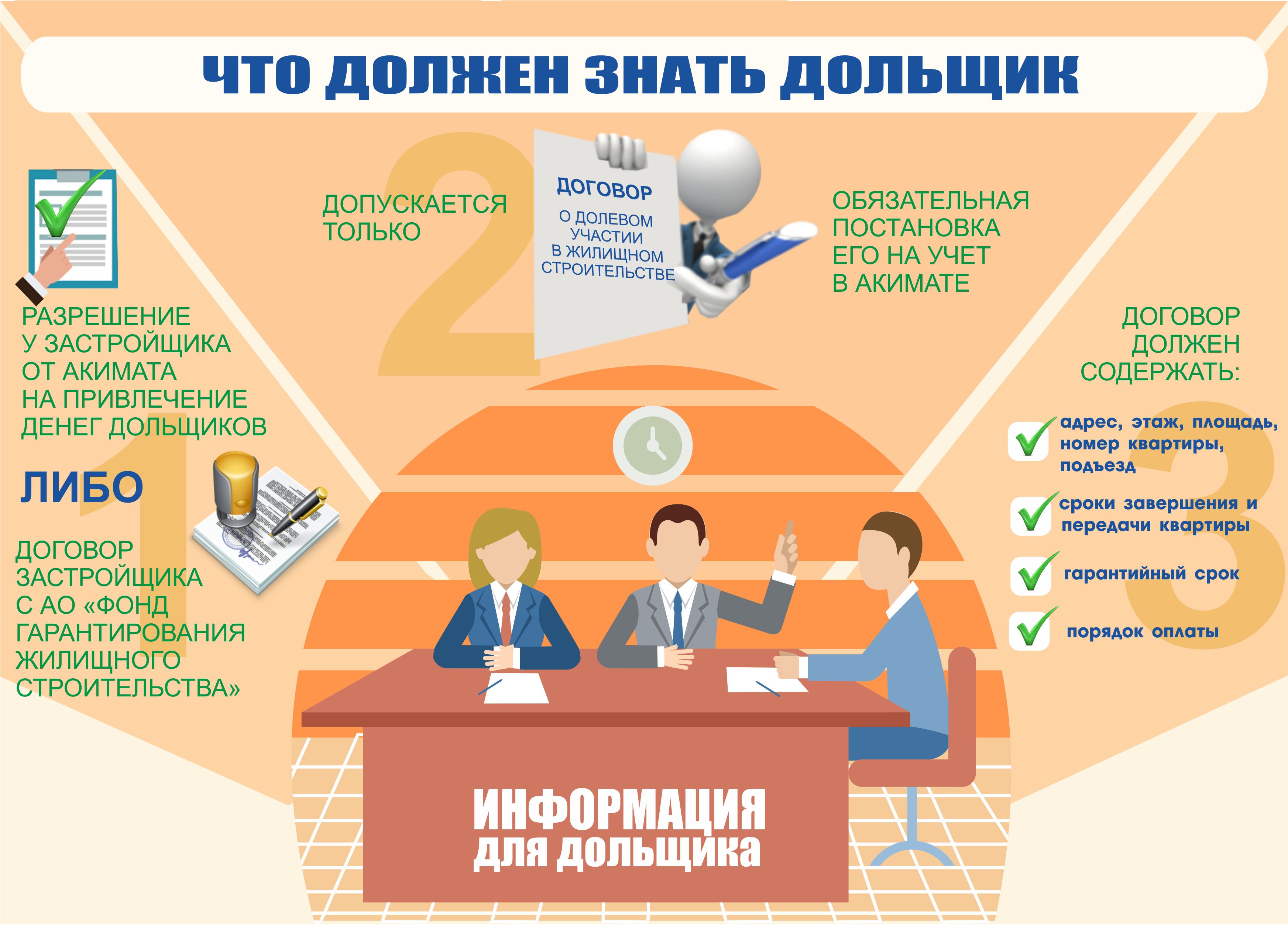О чем должен знать дольщик? О чем должен знать дольщик?